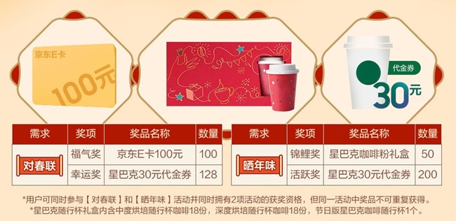 对春联晒年味 兔年好礼等你拿