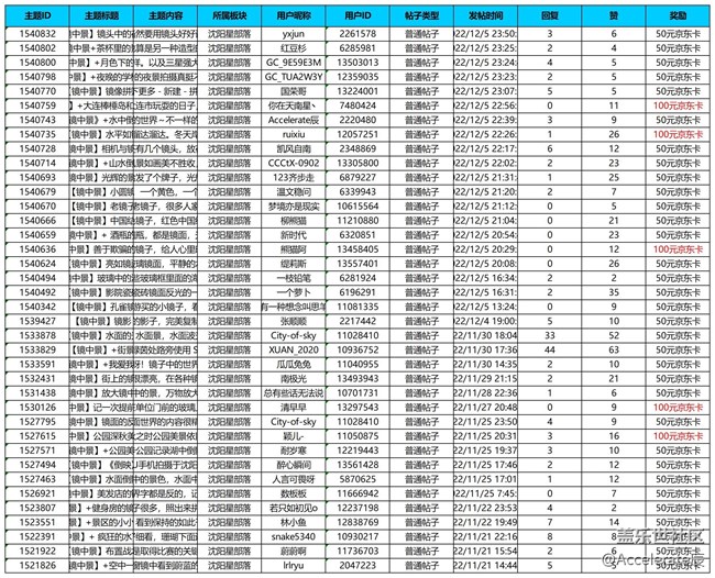 沈阳星部落第四十一场线上活动——镜中景 沈阳星部落第四十一场线上活动——镜中景
