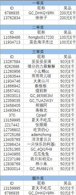 22年哈尔滨星部落线上年终活动抽奖结果公示