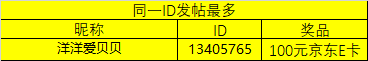 已开奖#第十六期西部大区线上摄影活动【忘情一刻】