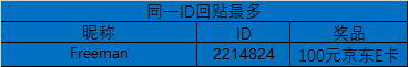 已开奖#第十六期西部大区线上摄影活动【忘情一刻】