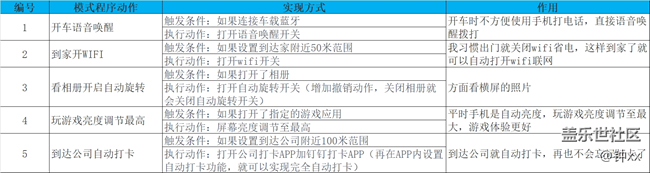 【玩机技巧分享】模式和日常程序手机更易用