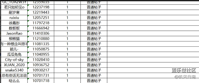 沈阳星部落第四十三场线上活动——与美好相遇