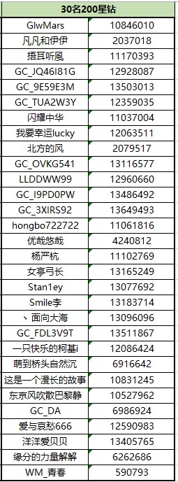 已开奖欢乐中国年 晒出我的新年  参与活动将有机会获得好礼
