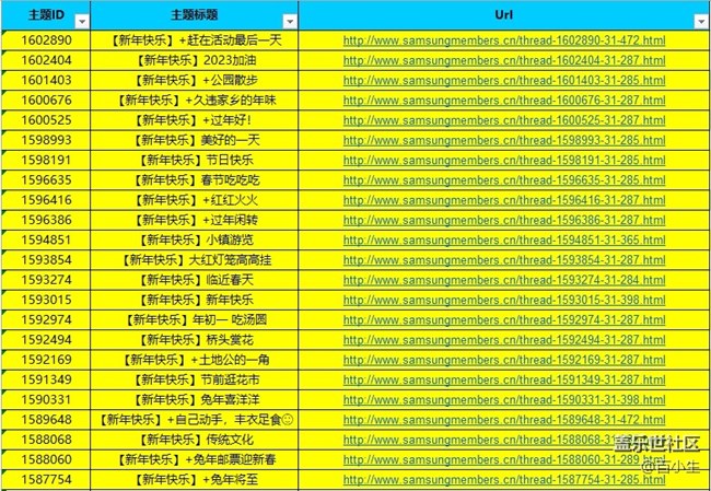 已开奖欢乐中国年 晒出我的新年  参与活动将有机会获得好礼