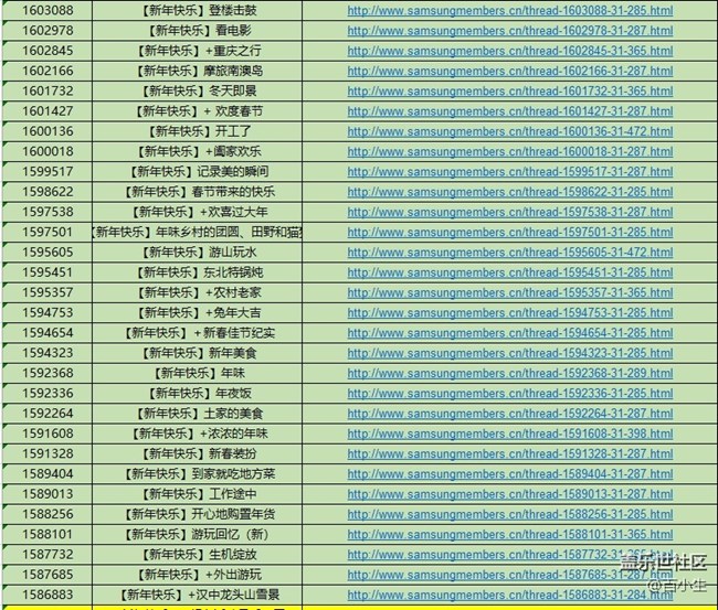 已开奖欢乐中国年 晒出我的新年  参与活动将有机会获得好礼