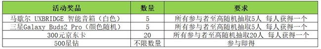 晒单/打卡Galaxy S23系列手机 多重好礼等你赢！