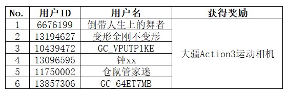 奖品信息邮寄-玩机技巧二期