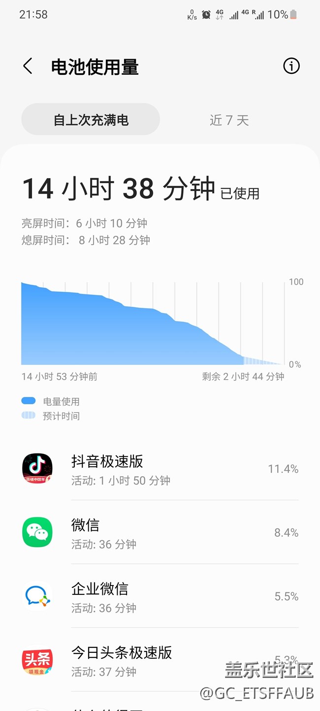 个人认为没必要等5.1了，5.0第一版已经很好了