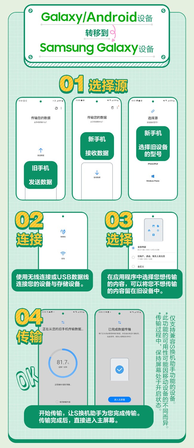 技巧集市Vol 3 | 数据转移APP —— <S换机助手>