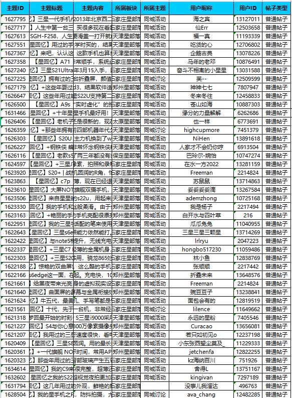 华北大区23年第二场线上摄影活动——星回忆 获奖名单公示