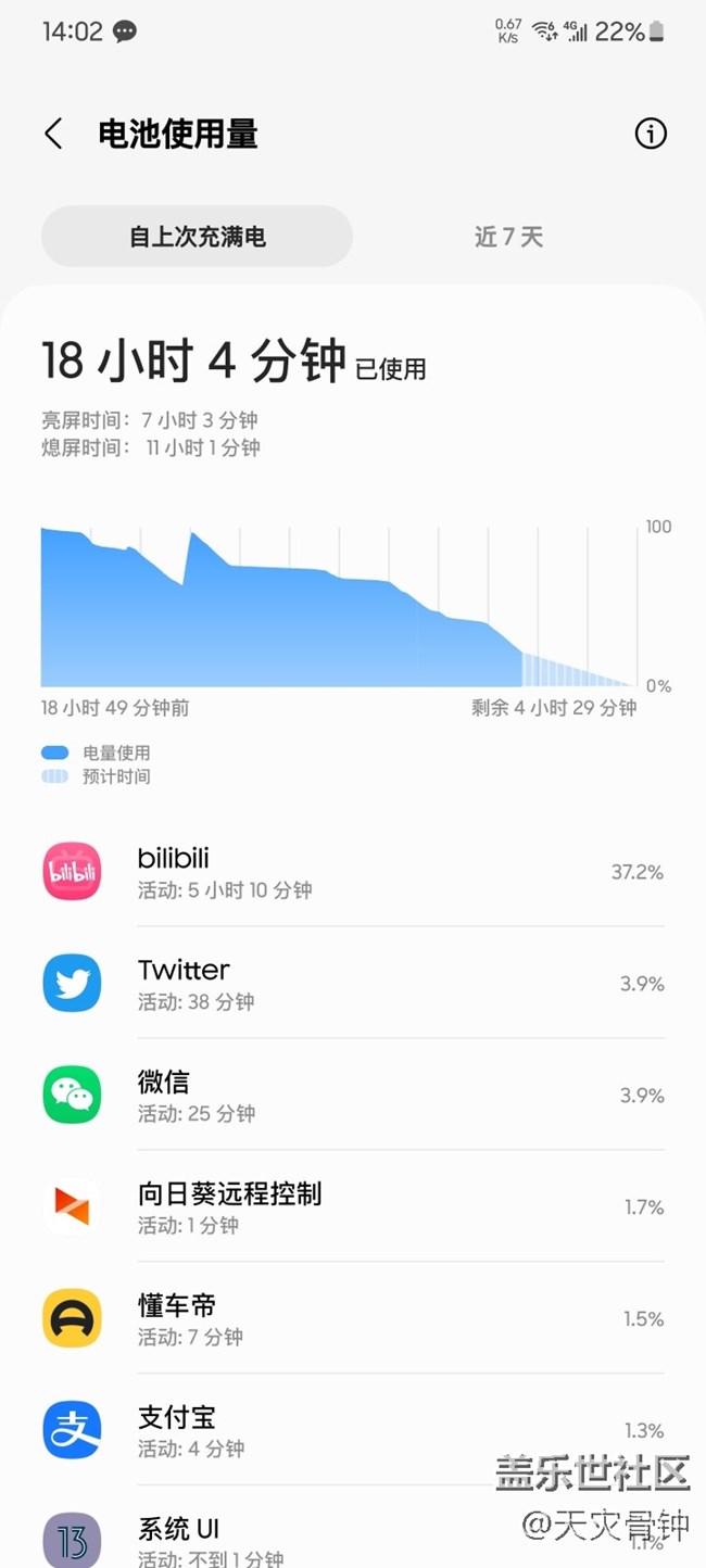用Lycan以后，续航也就有一丢丢提升而已