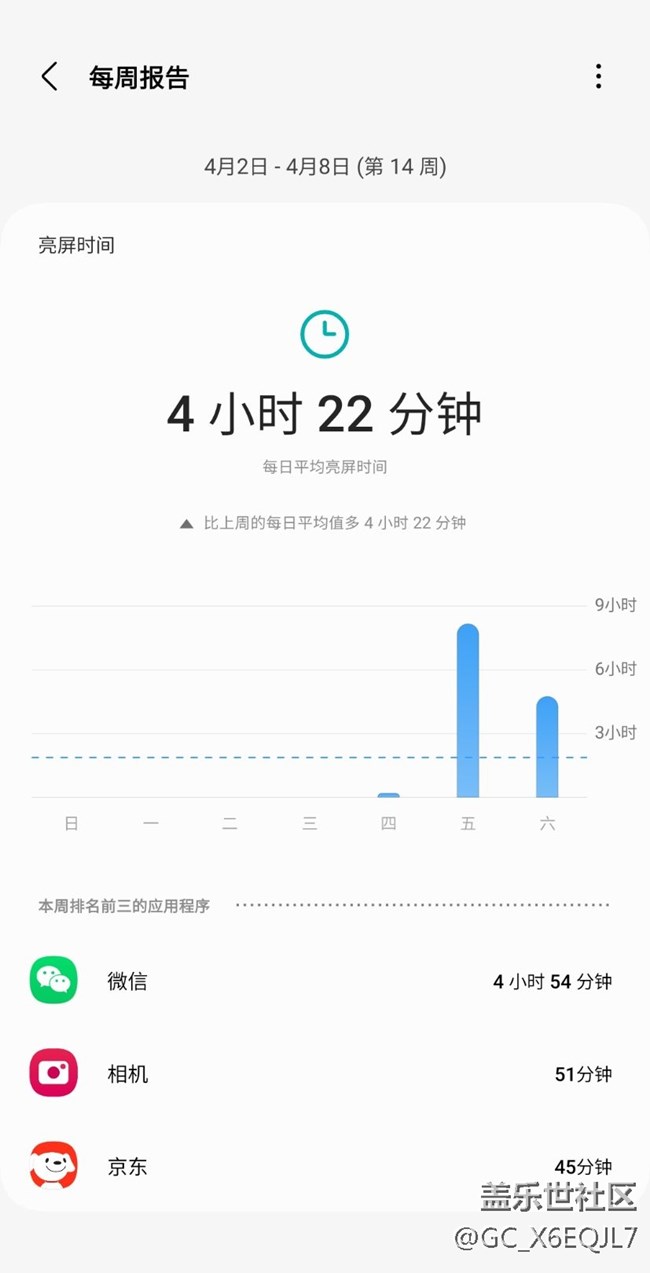 亮屏时间绝了