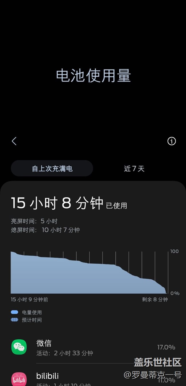 更新后续航。。，
