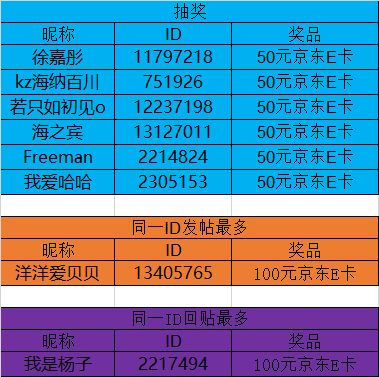已开奖#第十八期西部大区线上摄影活动【春暖花开】