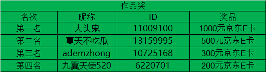 已开奖#第十八期西部大区线上摄影活动【春暖花开】