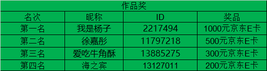 已开奖#第十九期西部大区线上摄影活动【春日浪漫】