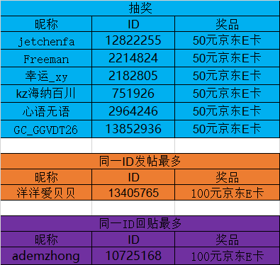 已开奖#第十九期西部大区线上摄影活动【春日浪漫】