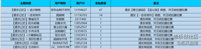 沈阳星部落第四十九场线上活动  ——【盛京记忆】