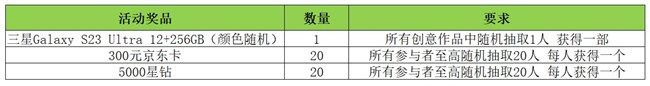 【活动招募】打卡mission兔 拍摄五一节·山城风光