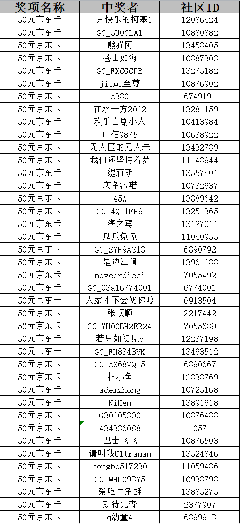 【春色满园】线上摄影活动【开奖】