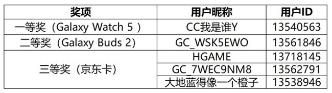 【开奖】带上Bixby旅游吧！晒旅游必备语赢多重好礼