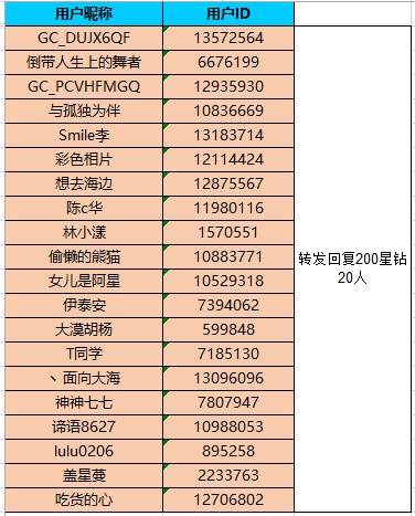 已开奖春天让我们一起运动起来 参与活动将有机会获得好礼