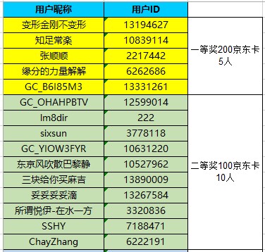 已开奖春天让我们一起运动起来 参与活动将有机会获得好礼