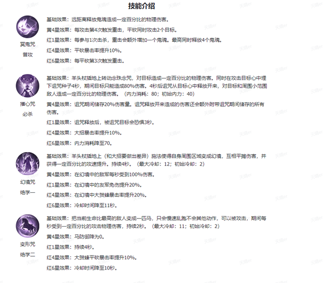 新不良人-------降臣、大贺枫即将上线！