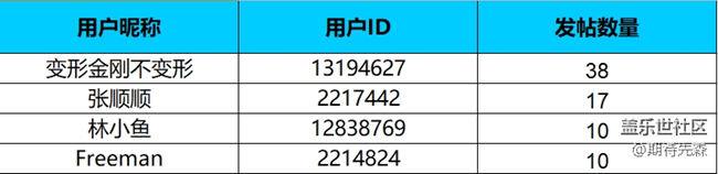 【打工人，520】线上摄影活动【开奖】