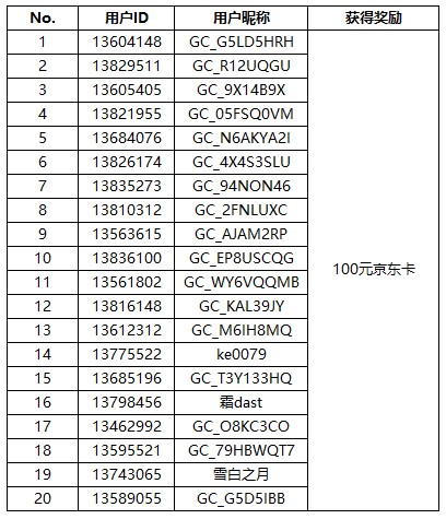 【开奖】表达爱趁现在 母亲节活动好礼等你来赢