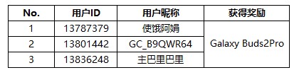 【开奖】表达爱趁现在 母亲节活动好礼等你来赢