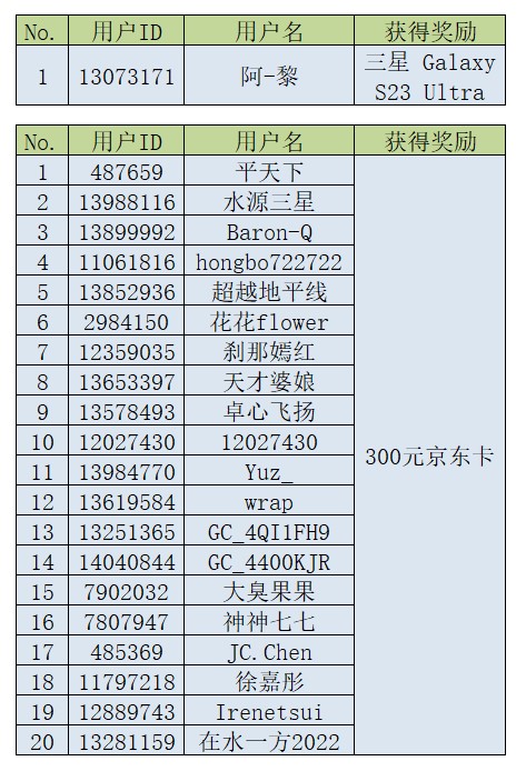 【开奖】mission兔打卡征集 参与即有机会赢手机大奖