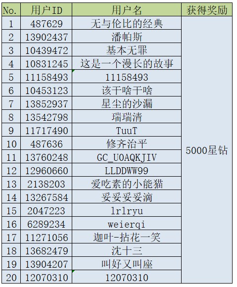 mission兔打卡征集 参与即有机会赢手机大奖