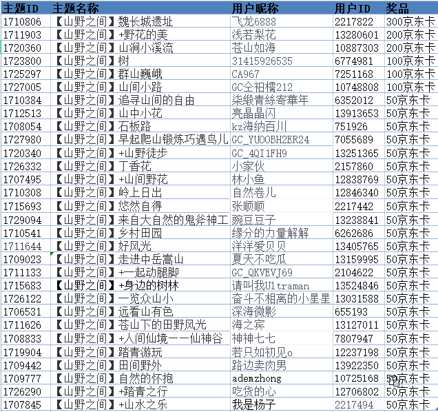 【开奖】郑州星部落线上摄影活动