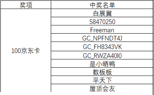 【中奖名单公布】5月拥抱自然线上活动