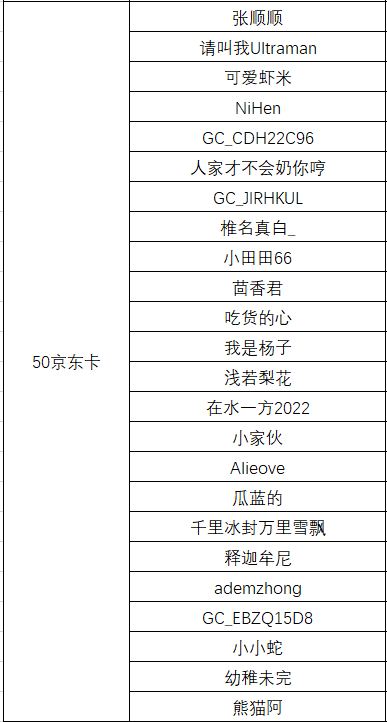 【中奖名单公布】5月拥抱自然线上活动