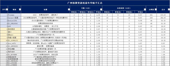 星部落6月游戏嘉年华，星粉们的游戏狂欢月来啦！