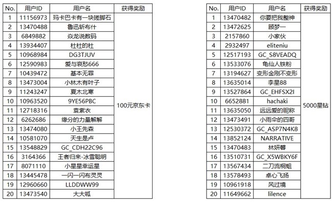 【开奖】分享实用玩机Tips 多重好礼等你来赢！