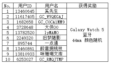 【开奖】更新/下载盖乐世社区App 多重好礼抽抽抽