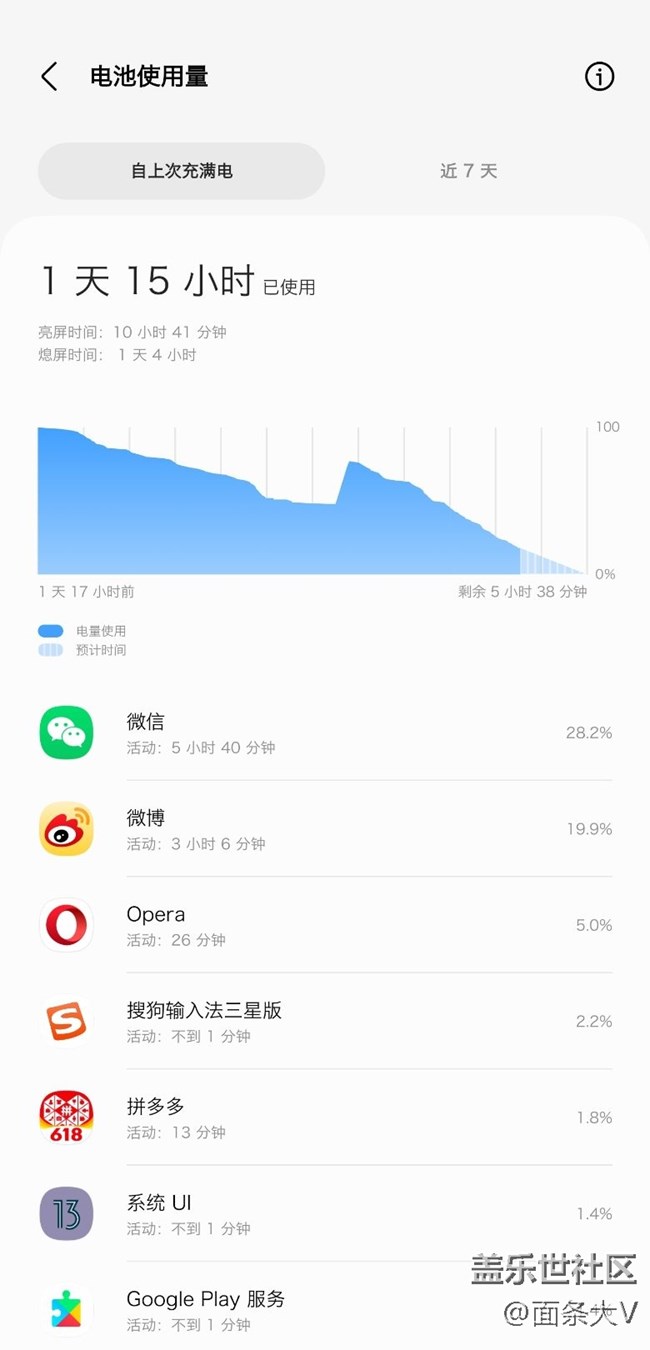 最近的第3版rom确实比以前版本省电