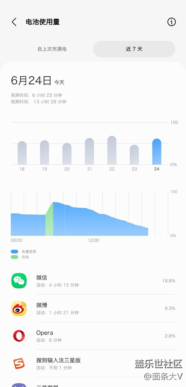 最近的第3版rom确实比以前版本省电