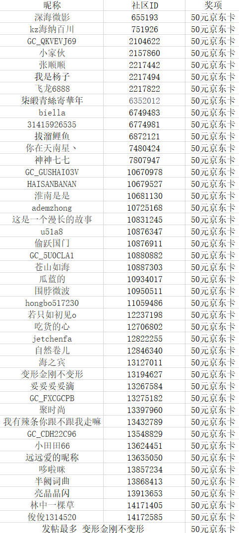 【开奖】郑州星部落六月线上摄影活动