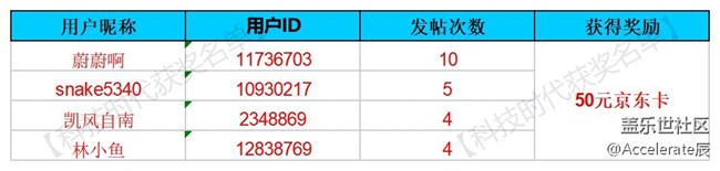 【公示中】沈阳星部落第四十八场线上活动  ——【科技时代】