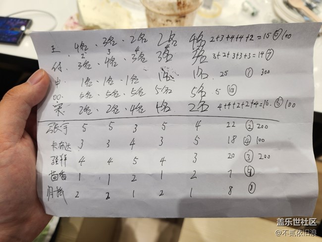 体验QQ飞车&三星 强劲游戏性能 线下活动 体验QQ飞车&三星 强劲游戏性能 线下活动