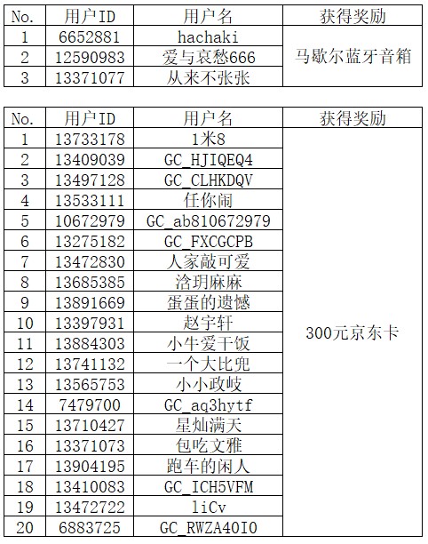​【开奖】分享好物还有机会赢好礼？ 快来参与吧