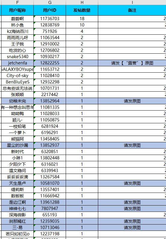 沈阳星部落第五十三场线上活动  ——【珍贵的一天】