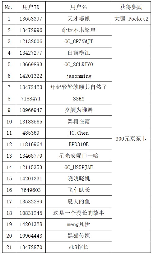 【开奖】什么？晒运动还有机会赢好礼？快来参与吧！
