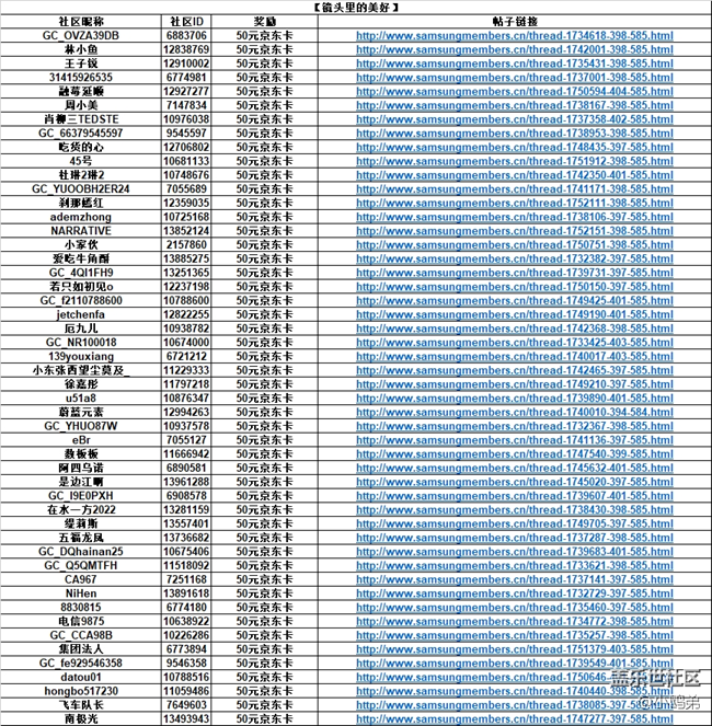 开奖#西部大区第二十二、二十三、二十四期开奖明细