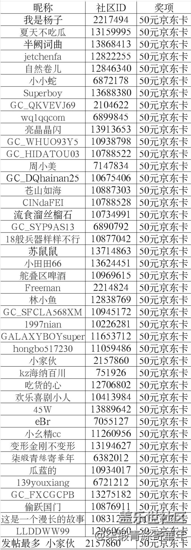 【开奖】郑州星部落七月线上摄影活动